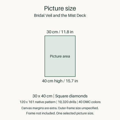 Proportional size guide for the sole 30 × 40 cm picture area. Canvas margins are extra; outer-frame size unspecified. Frame not included.