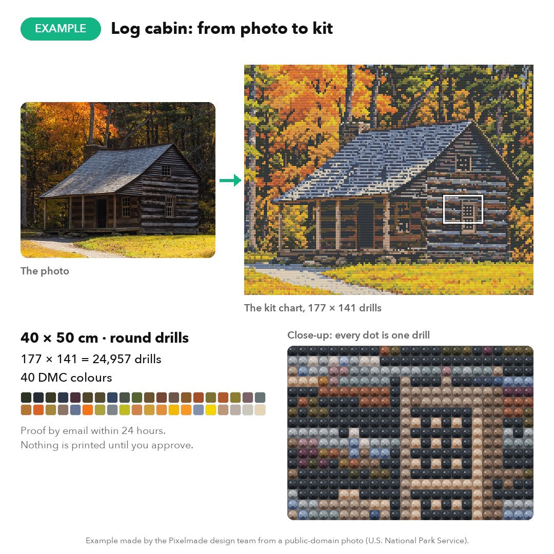 Example: a log cabin photo made into a 40 × 50 cm custom diamond painting chart, 177 × 141 round drills, 40 DMC colours