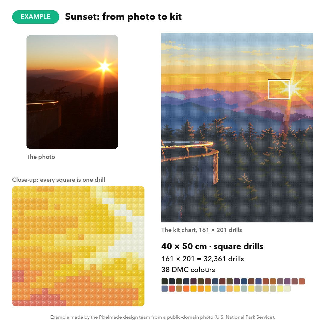 Example: a mountain sunset photo made into a 40 × 50 cm custom diamond painting chart, 161 × 201 square drills, 38 DMC colours